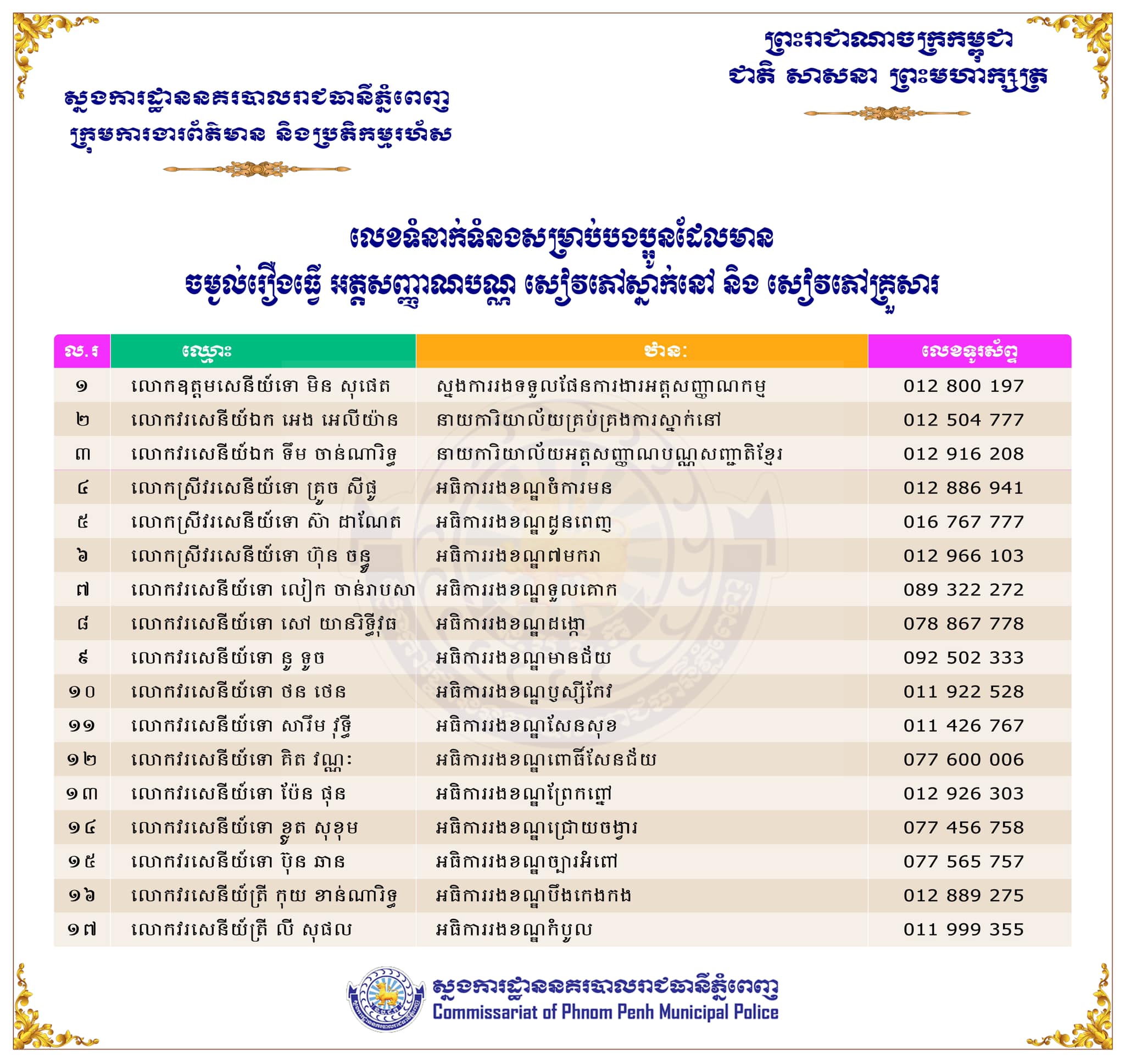 list-of-contact-numbers-for-answering-questions-on-obtaining-cambodian